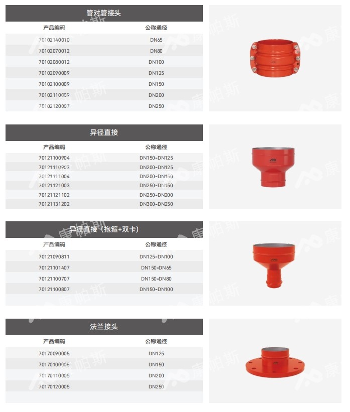 卡压式碳钢消防管_ca88官方唯一网站管远销50国