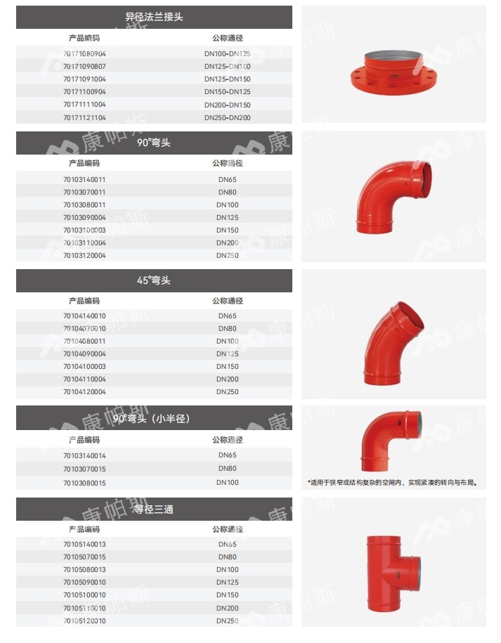 卡压式碳钢消防管_ca88官方唯一网站管远销50国