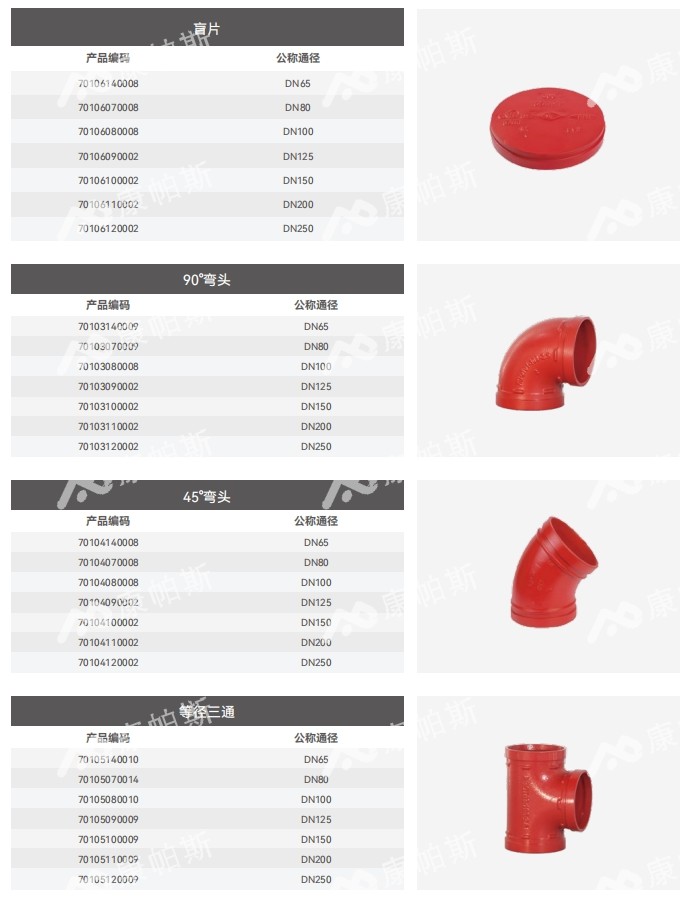 卡压式碳钢消防管_ca88官方唯一网站管远销50国