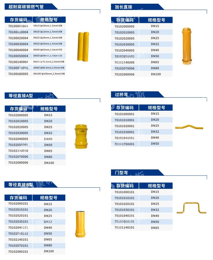 卡压式碳钢燃气管_ca88官方唯一网站管远销50国