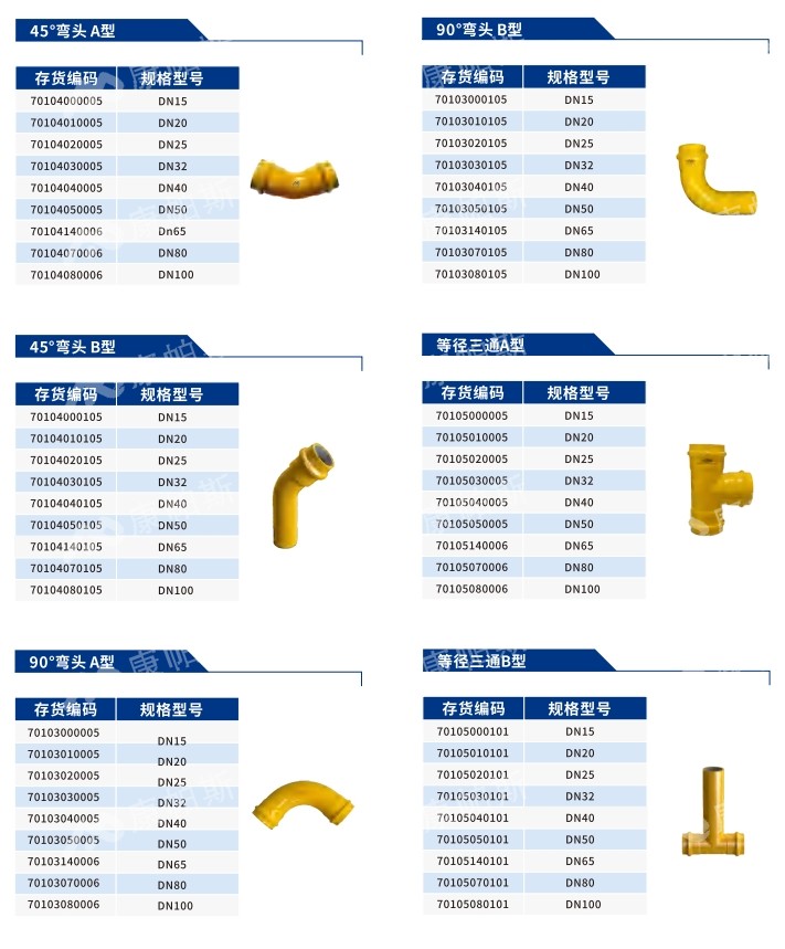 卡压式碳钢燃气管_ca88官方唯一网站管远销50国