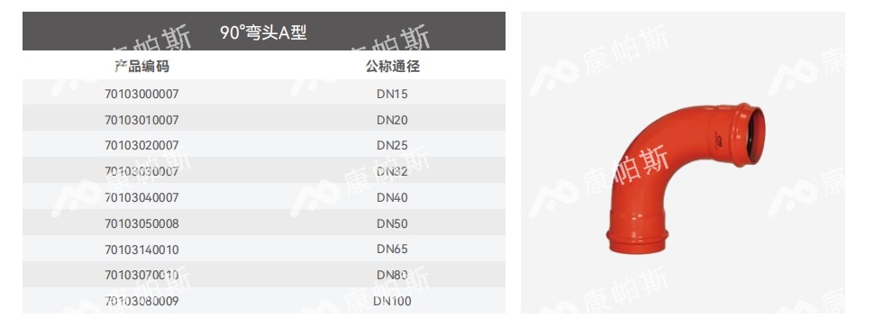 卡压式碳钢消防管_ca88官方唯一网站管远销50国