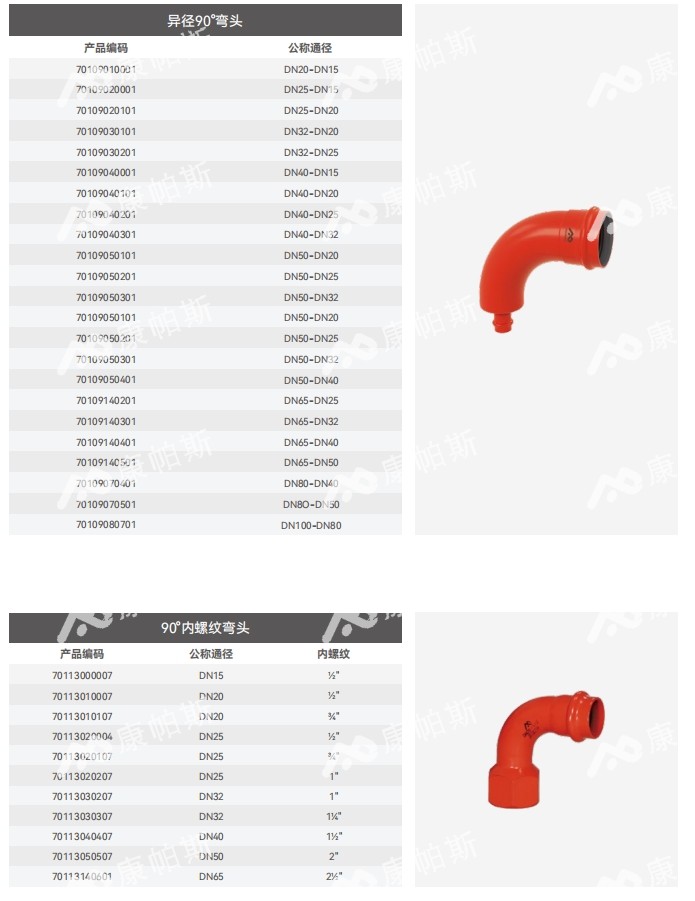 卡压式碳钢消防管_ca88官方唯一网站管远销50国