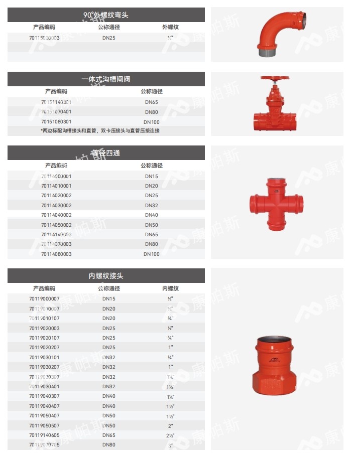 卡压式碳钢消防管_ca88官方唯一网站管远销50国